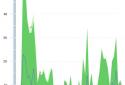 Online Preferans screenshot 8