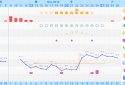 OvuView: Ovulation & Fertility screenshot 4