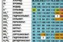 Хімія screenshot 5