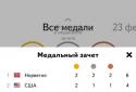 Яндекс.Медали screenshot 3