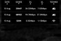 4Gmark (3G / 4G speed test) screenshot 5