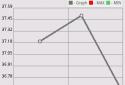 Health Measure Graph screenshot 4 Health Measure Graph screenshot 4