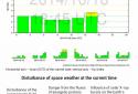 Magnetic Storm Forecast screenshot 10