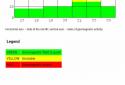 Magnetic Storm Forecast screenshot 12