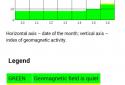 Magnetic Storm Forecast screenshot 2