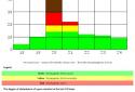 Magnetic Storm Forecast screenshot 8