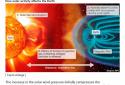 Magnetic Storm Forecast screenshot 9
