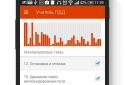 Вчитель ПДР 2014 screenshot 3