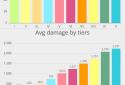 WoT Blitz Analytics screenshot 5