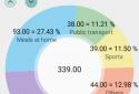 Budget Blitz - money tracking and planning screenshot 2