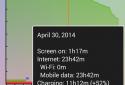 2 Battery Pro - Battery Saver screenshot 5