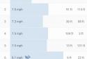 Runtastic Road Bike PRO screenshot 3