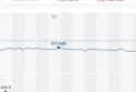 Runtastic Road Bike PRO screenshot 5