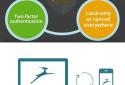 Dashlane Free Password Manager screenshot 5
