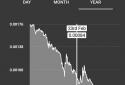 CoinCalc - Currency Converter/Exchange with Crypto screenshot 2