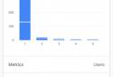 Google Analytics screenshot 2