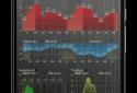 Meteogram Pro Weather and Tide Charts screenshot 4