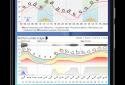 Meteogram Pro Weather and Tide Charts screenshot 6