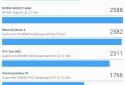 Geekbench 4 screenshot 20