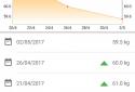 Technutri - calorie counter and carb tracker screenshot 7