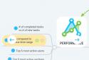 MindMeister - Mind Mapping screenshot 5