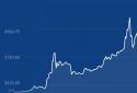 Coinbase - Buy Bitcoin & more. Secure Wallet. screenshot 1