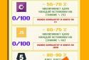 DevTycoon - Розробник ігор screenshot 4