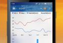 3B Meteo - Previsioni Meteo screenshot 2