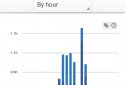 RescueTime Time Management screenshot 6 RescueTime Time Management screenshot 6