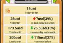 Мій Гаманець -My Money Tracker screenshot 2