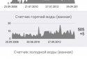 Смарт ЖКГ screenshot 3