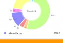АвтоРасходы screenshot 1