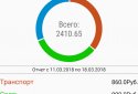 Smart Money - Домашний бюджет screenshot 1 Smart Money - Домашний бюджет screenshot 1