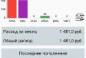 Витрати на автомобіль screenshot 1