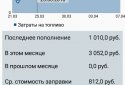 Витрати на автомобіль screenshot 2