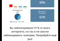 Блокування Telegram screenshot 5
