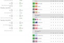 Results for World Cup Russia 2018 screenshot 5