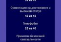 Психологія.Тести screenshot 4
