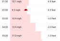 Cycling - Bike Tracker screenshot 4