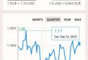 SD Currency Converter screenshot 2
