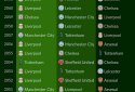 Soccer Agent screenshot 7