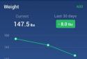 Step Counter - Pedometer Free & Calorie Counter screenshot 3