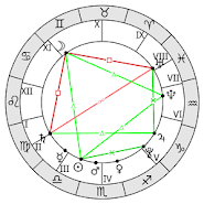 AstroVizor