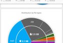 Storage Analyzer & Disk Usage screenshot 2